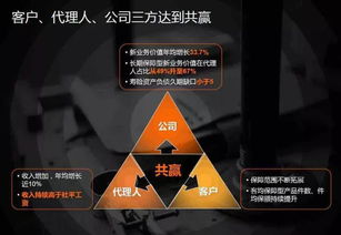 中國平安代理人規模突破140萬，人均收入超社平工資背后 代理模式的機遇與挑戰